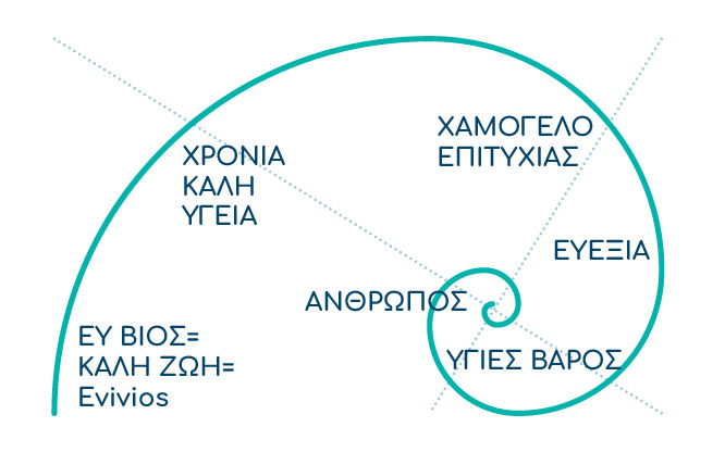 Το Όραμά μας