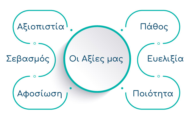 Το Όραμά μας